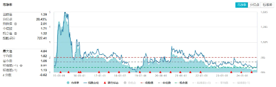 “牛市旗手”再掀涨停潮！东方财富暴涨18%，券商ETF（512000）放量飙涨9%