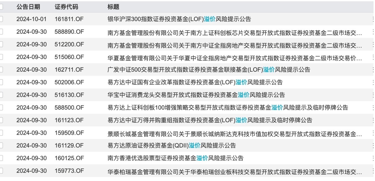 ETF正涨成牛市的“最锋利矛”！65只近5日涨幅超40%，年内净流入8100亿  第3张