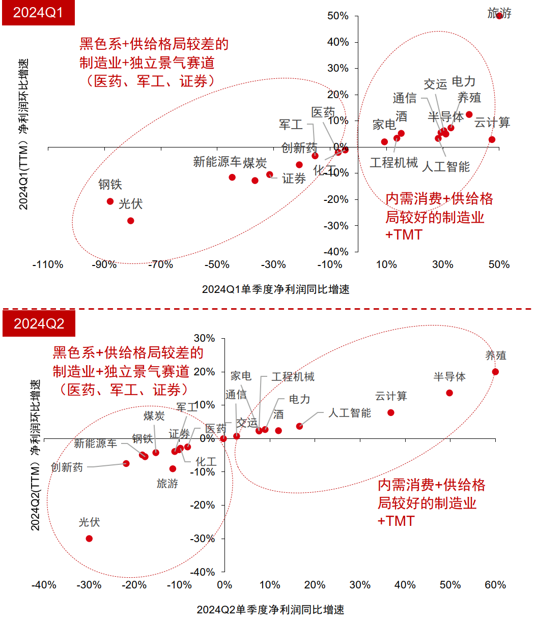 中信证券：A股正在经历四方面边际变化  第6张