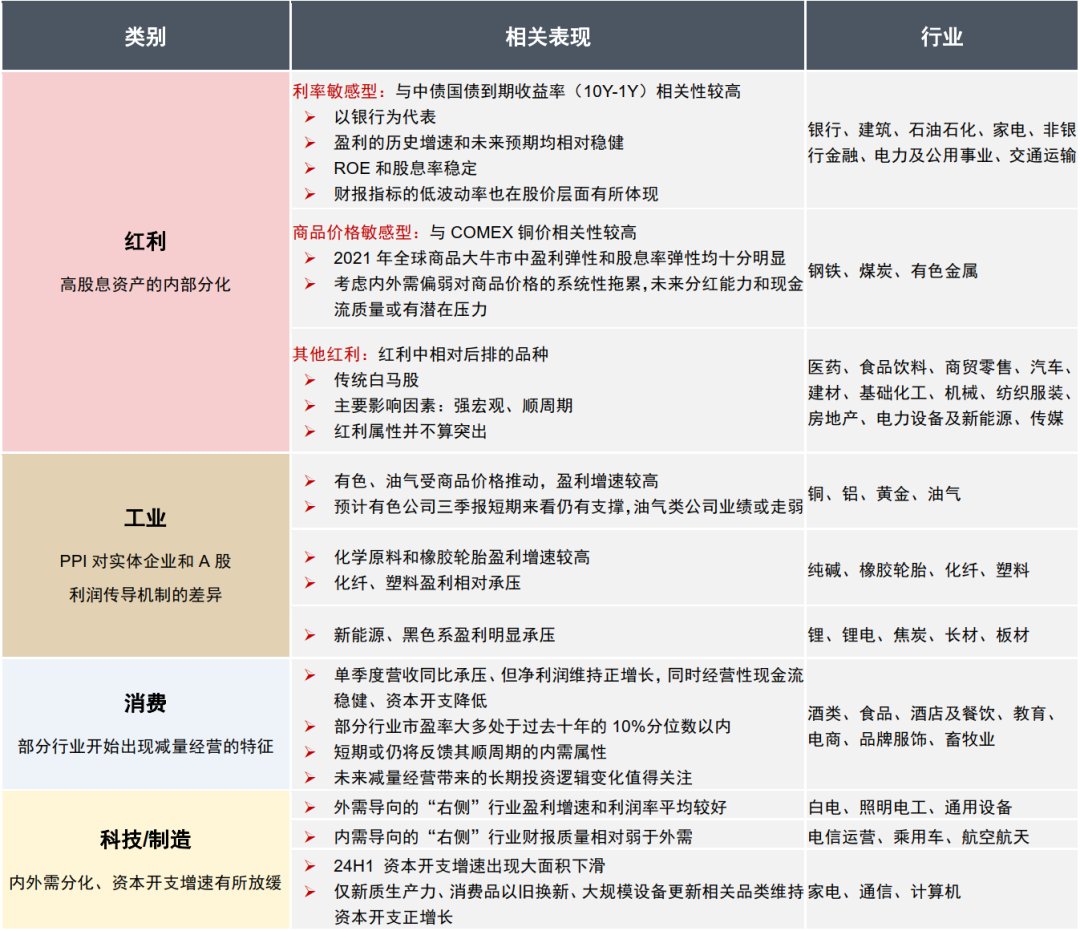 中信证券：A股正在经历四方面边际变化  第8张