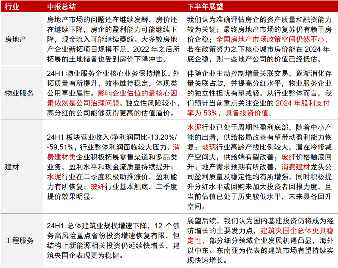 中信证券：A股正在经历四方面边际变化  第11张