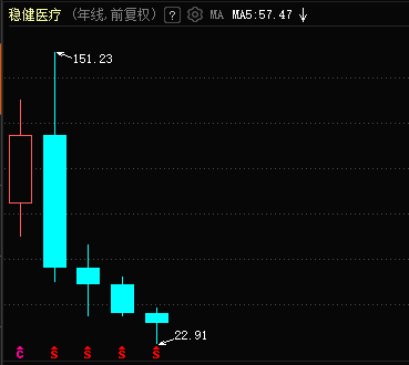 上半年营收净利双降，稳健医疗靠海外并购“破局”？