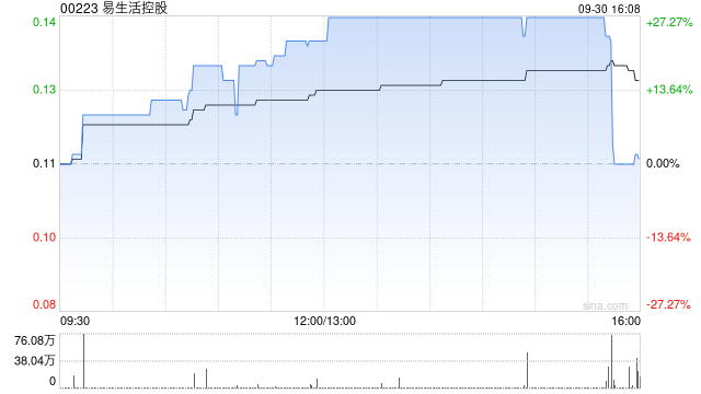 易生活控股拟以折让价进行有条件供股