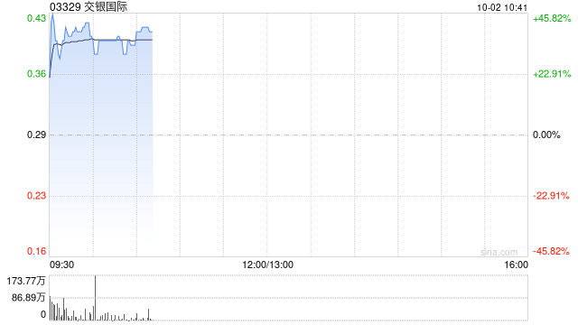 交银国际出售合共289.21万股北京第四范式股份