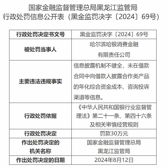 哈银消金违规被罚 第一大股东为哈尔滨银行