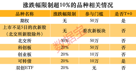 跑不赢大盘怎么办？这些品种单日涨幅可超10%  第1张