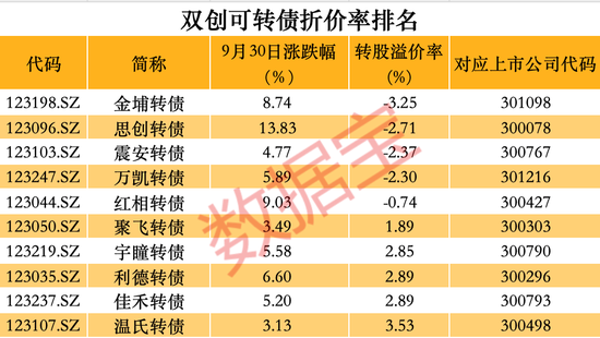 跑不赢大盘怎么办？这些品种单日涨幅可超10%  第7张