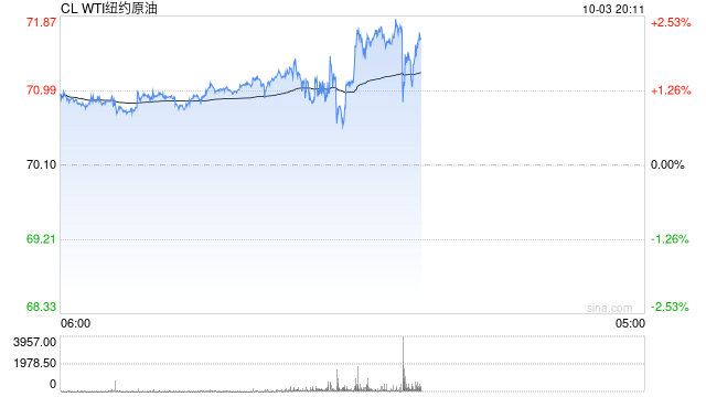 OPEC+维持12月开始增产的计划，沙特警告：不遵守限产协议，油价可能跌至50美元  第2张