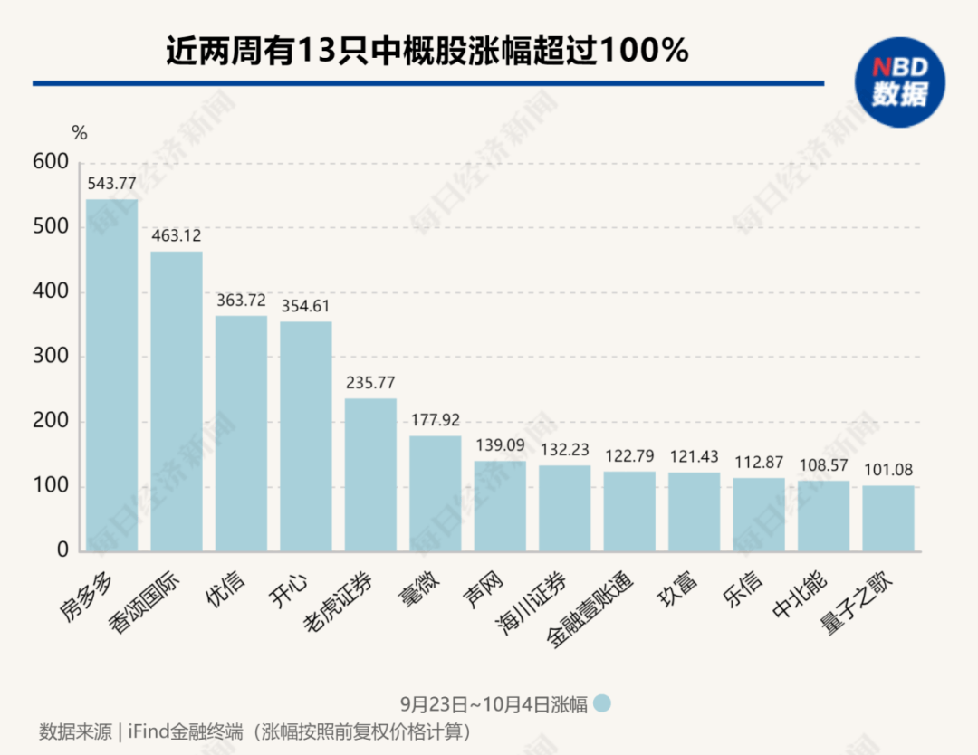 做多中国资产：13只中概股翻倍；非农超预期，华尔街讨论“今年不再降息”；2024诺贝尔奖将揭晓|一周国际财经