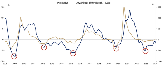 【广发策略刘晨明】Q4策略：小试牛刀、决胜在冬季  第11张