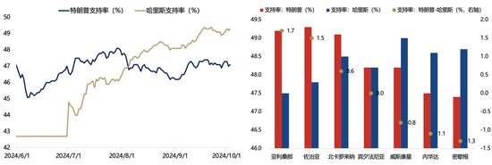 【广发策略刘晨明】Q4策略：小试牛刀、决胜在冬季  第18张