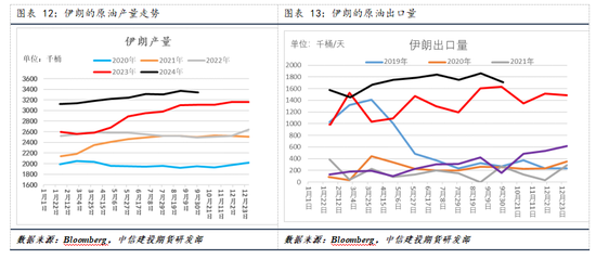 【建投专题】国际油价周度涨幅创一年多最高，背后驱动后期将如何演绎  第8张