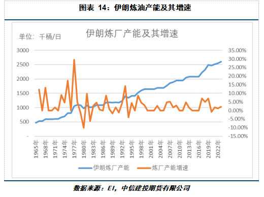 【建投专题】国际油价周度涨幅创一年多最高，背后驱动后期将如何演绎  第9张