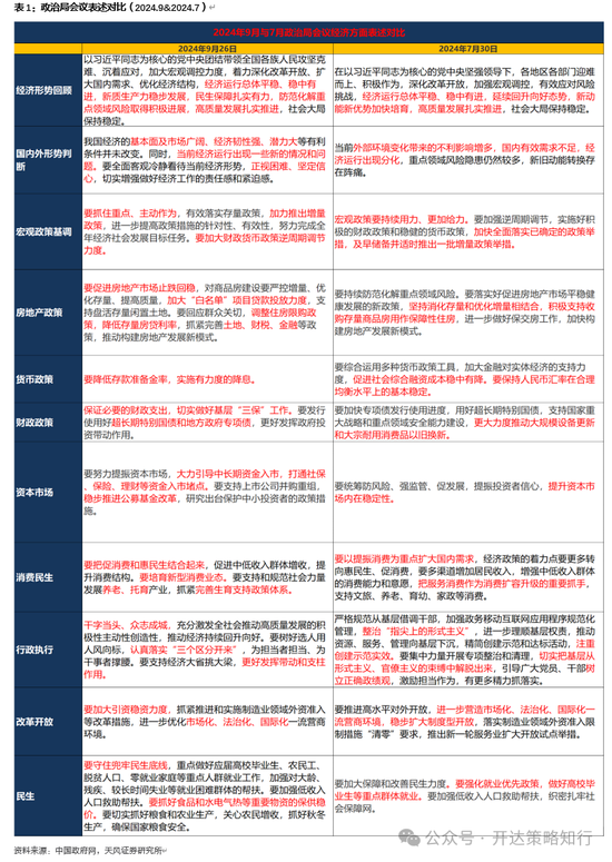 天风证券：十一假期大事与大类资产梳理  第2张