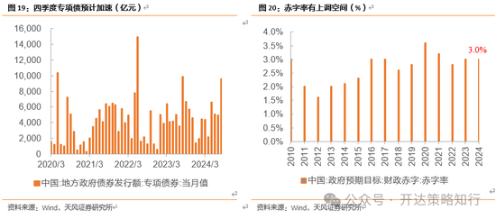 天风证券：十一假期大事与大类资产梳理  第15张