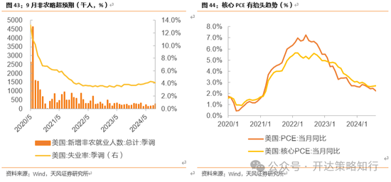 天风证券：十一假期大事与大类资产梳理  第28张