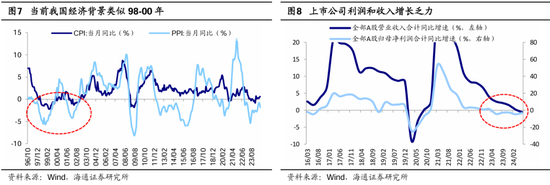 海通策略：本轮行情与99年519行情相似 短期趋势跟踪成交量和换手率  第5张