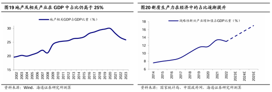 海通策略：本轮行情与99年519行情相似 短期趋势跟踪成交量和换手率  第11张