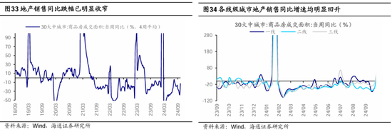 海通策略：本轮行情与99年519行情相似 短期趋势跟踪成交量和换手率  第18张