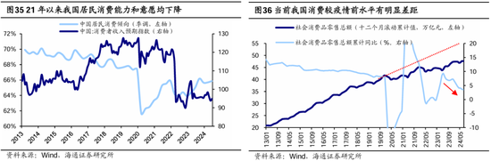 海通策略：本轮行情与99年519行情相似 短期趋势跟踪成交量和换手率  第19张