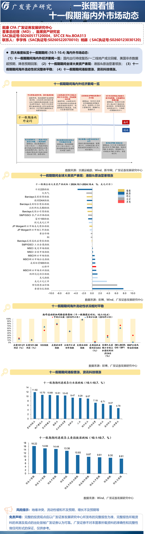 广发证券戴康：一张图看懂十一假期海内外市场动态