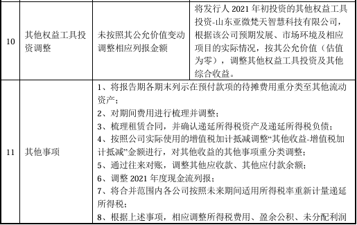 又一北交所IPO终止！上半年已亏损  第24张