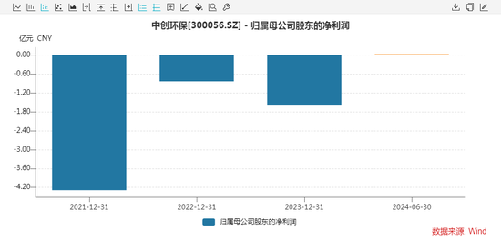 连亏3年，科大讯飞原轮值总裁要入主！股吧嗨了  第4张