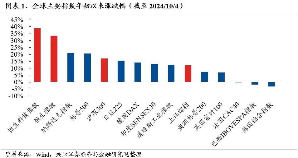 迫不及待！大A明日开盘，10月“开门红”稳了？这份最全的投资宝典你收好了  第4张