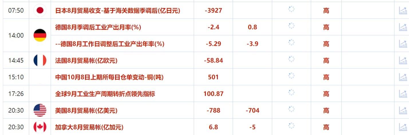 10月8日财经早餐：美联储大幅降息预期降温，以色列或很快报复伊朗  第2张