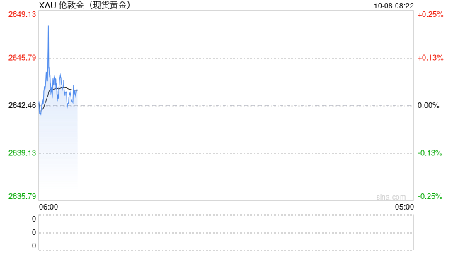 以色列空袭伊朗传闻点燃市场行情！金价短线飙升后回落 如何交易黄金？