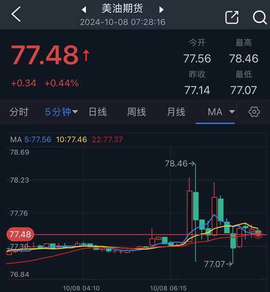 以色列空袭伊朗传闻点燃市场行情！金价短线飙升后回落 如何交易黄金？  第3张