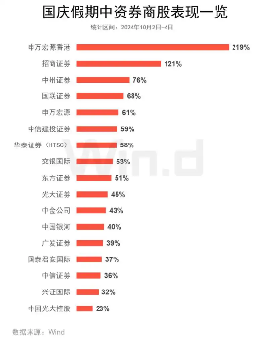 牛市急先锋！长假港股券商股疯狂抢跑，券商ETF（512000）近2日狂揽看多资金5．52亿元  第2张