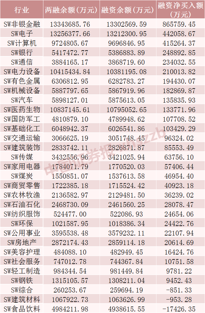 增量资金入场！大买这些股票  第1张