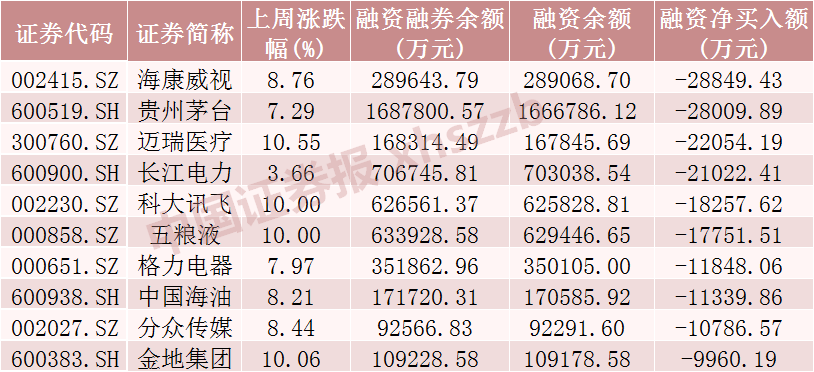 增量资金入场！大买这些股票  第3张