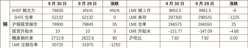 贵金属仍处于高位运行 沪铜终端消费积极复苏  第2张