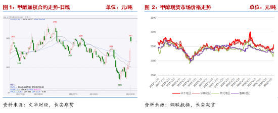 甲醇：宏观情绪支撑上行，自身基本面改善有限  第3张