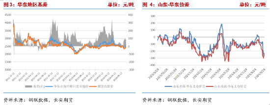 甲醇：宏观情绪支撑上行，自身基本面改善有限  第4张