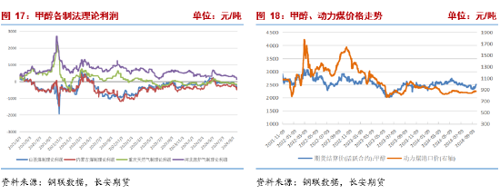 甲醇：宏观情绪支撑上行，自身基本面改善有限  第9张