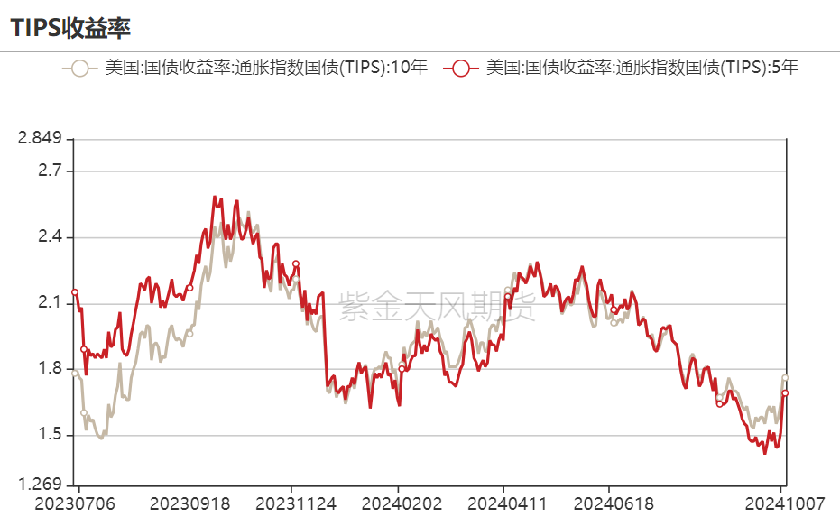 黄金：回调警报 市场转折点已至？  第13张