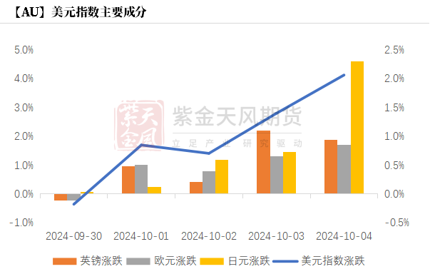 黄金：回调警报 市场转折点已至？  第17张