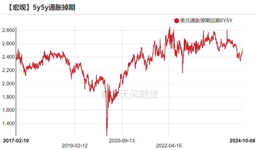 黄金：回调警报 市场转折点已至？  第20张