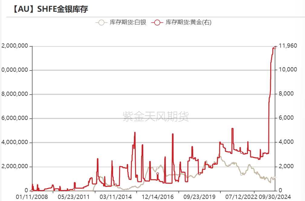 黄金：回调警报 市场转折点已至？  第27张