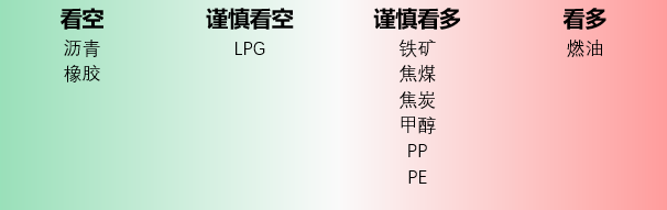 节后政策利好不足，纯碱价格大幅回落  第3张