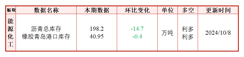 节后政策利好不足，纯碱价格大幅回落  第4张