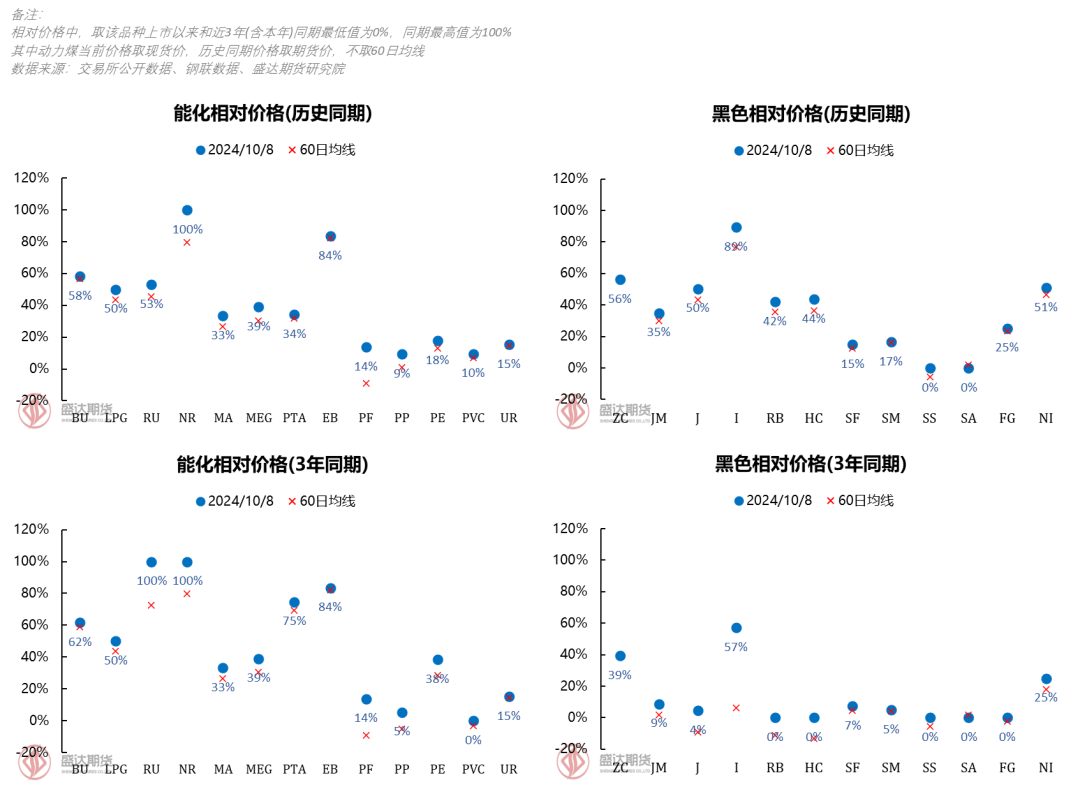 节后政策利好不足，纯碱价格大幅回落  第6张