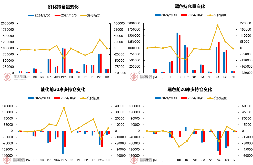 节后政策利好不足，纯碱价格大幅回落  第7张