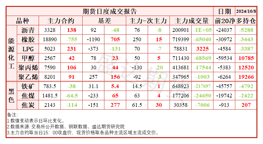 节后政策利好不足，纯碱价格大幅回落  第8张