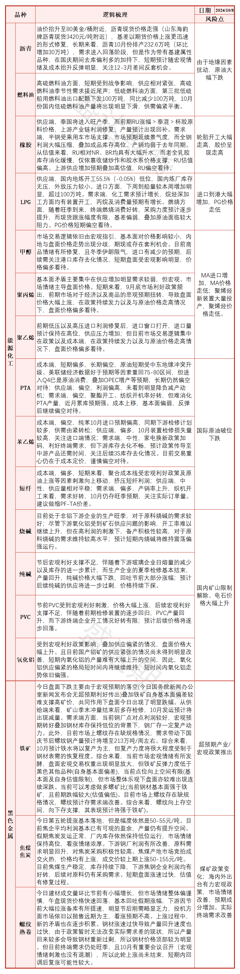 节后政策利好不足，纯碱价格大幅回落  第10张