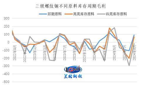 兰格研究：十月份钢企有望扭亏为盈  第4张