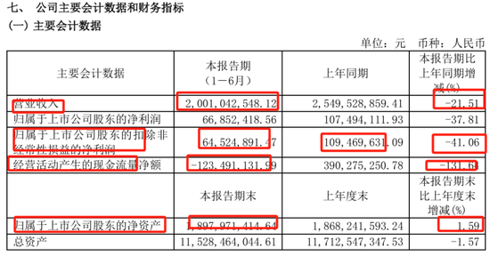 营收20亿，应收账款却高达36.94亿，德才股份怎么了？  第2张